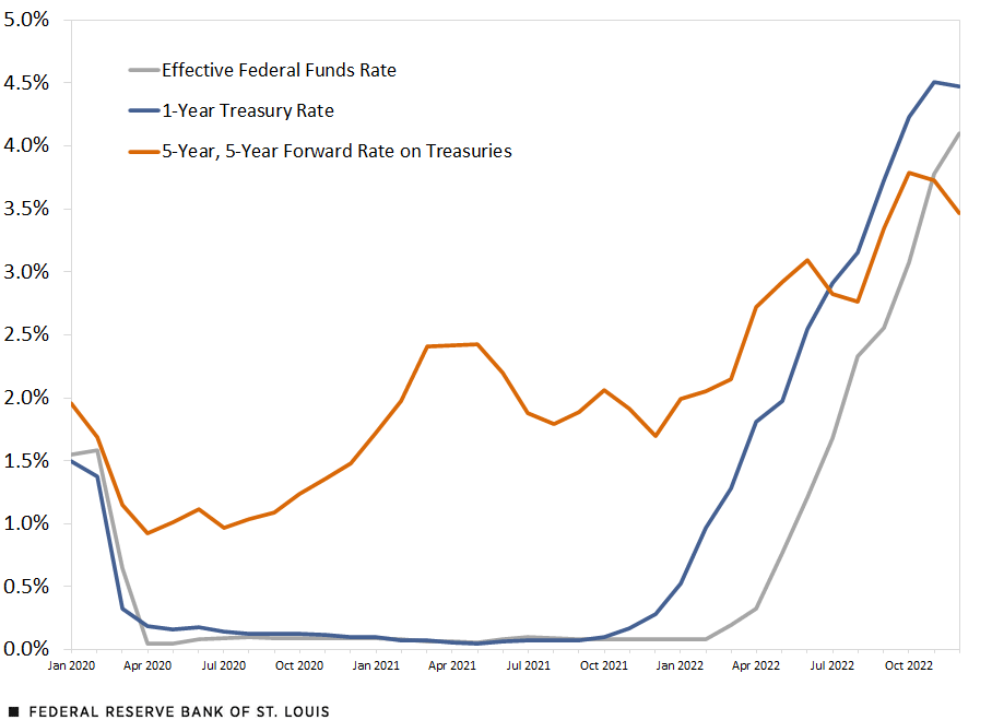 Line chart description located under the image.