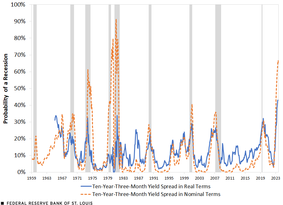 5 Signs That Recession Lies Directly Ahead Seeking Alpha