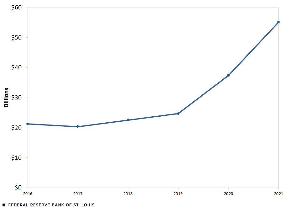 A line chart uses OECD-adjusted trade data to show Irish royalties paid to the U.S. Payments grew from $21 billion in 2016 to $55 billion in 2021.