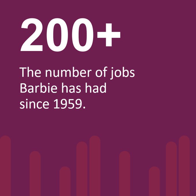 Infographic says Barbie has had 200-plus jobs since 1959.