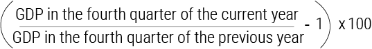A calculation reads: Subtract 1 from GDP in the fourth quarter of the current year divided by GDP in the fourth quarter of the previous year, the result of which is multiplied by 100.
