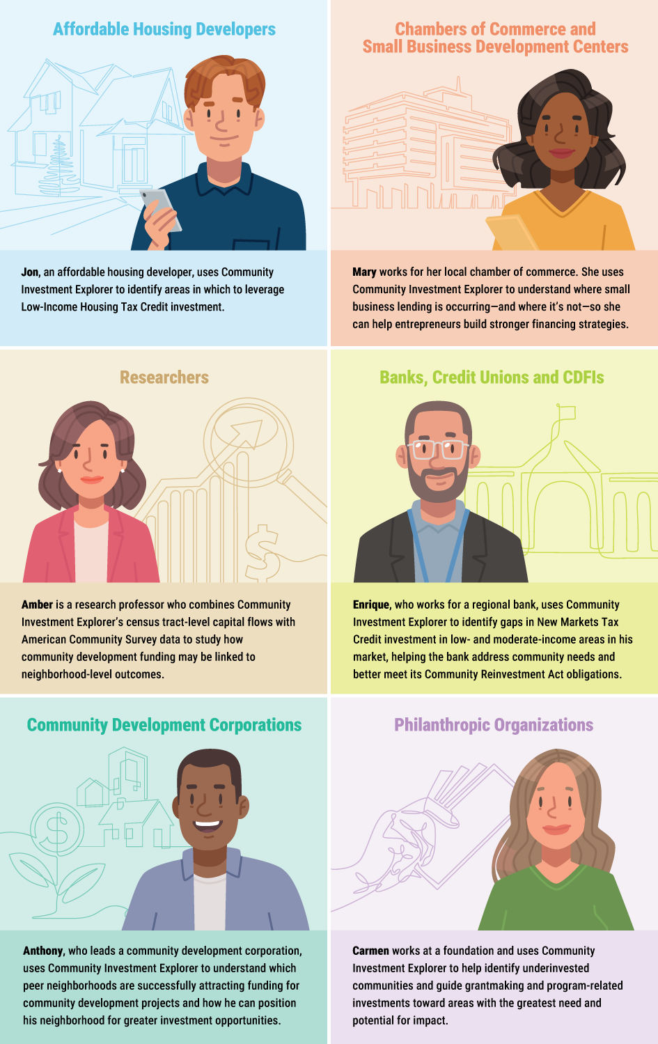 An infographic highlights six potential use cases for the community investment explorer tool. Description follows.