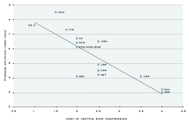 Graph 1