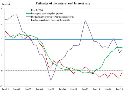 SOMC Speech Image 3 - Estimates of the Natural Real Interest Rate