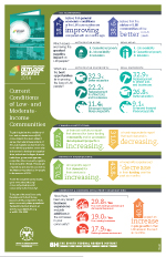 2014 CDOS Infographic