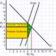 Tax Incidence icon
