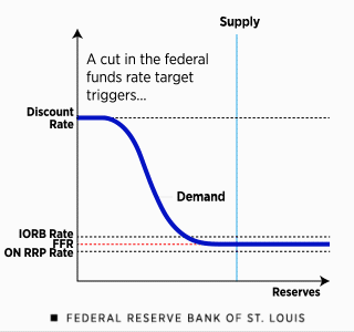 Expansionary Monetary Policy graph, animated GIF with explanation
