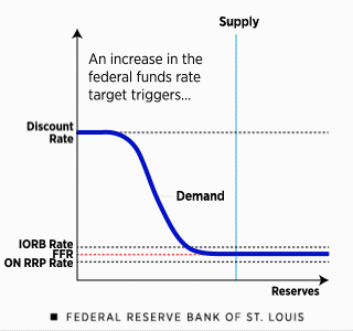 Contractionary Monetary Policy graph, animated GIF with explanation
