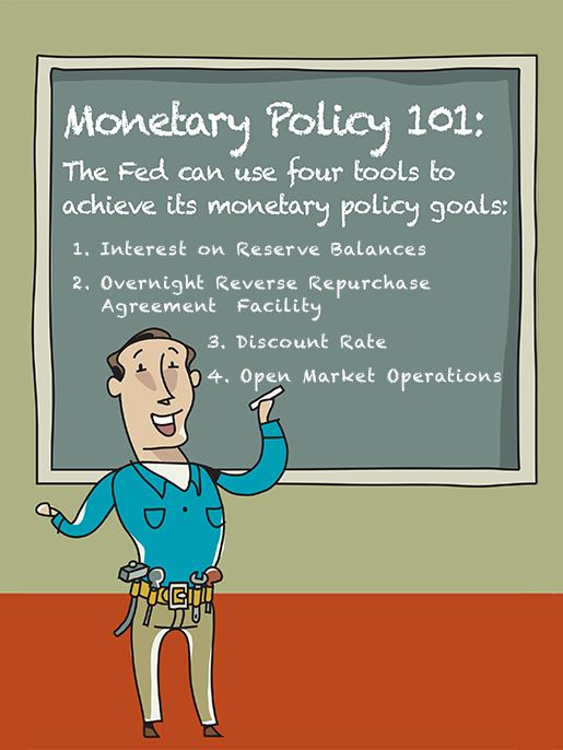 Monetary Policy 101