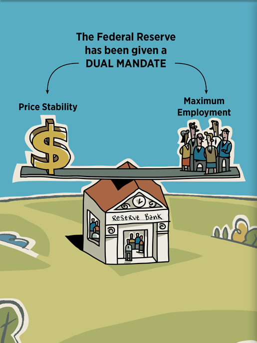 The Fed And The Dual Mandate In Plain English St Louis Fed