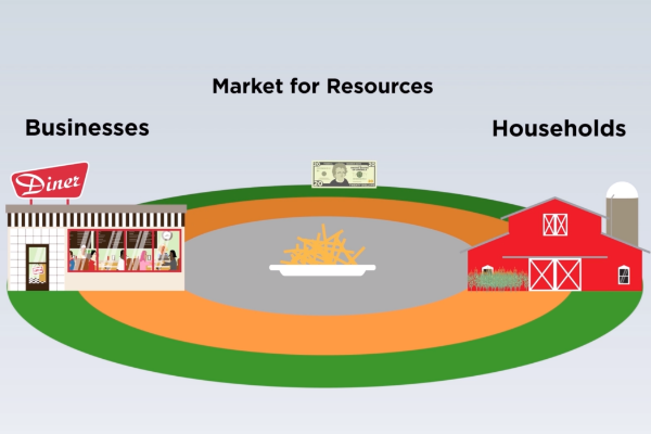 circular flow model