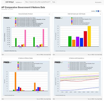 FRED Dashboard for 6 Nations Sample Image small version