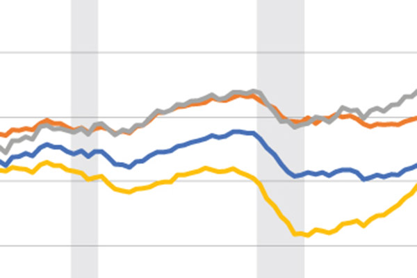 abstract of four lines plotted on a graph