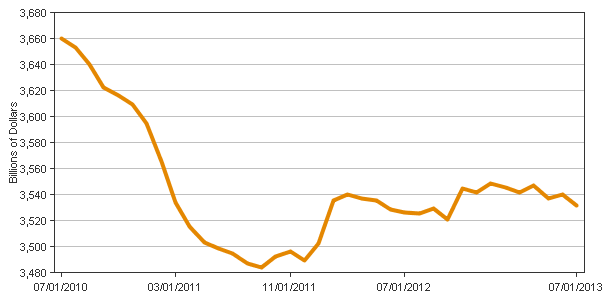 Real Estate Loans at All Commercial Banks Chart