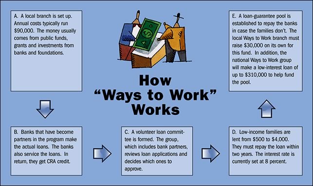 How 'Ways to Work' Works