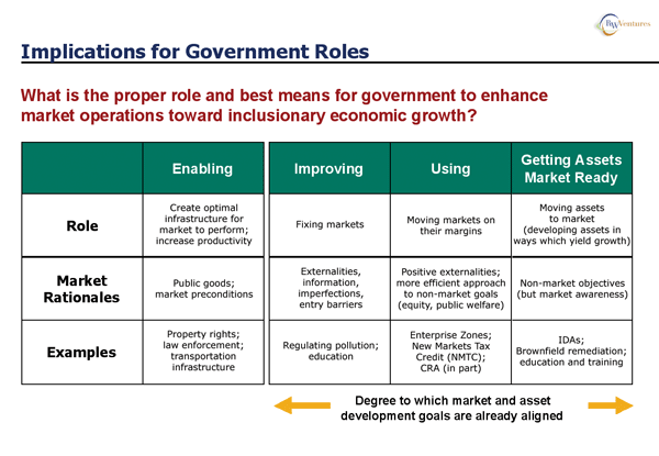 Government Roles