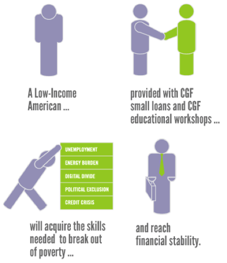 CGF model