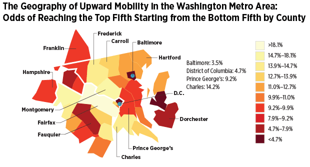 The Geography of Upward Mobility in the Washington Metro Area