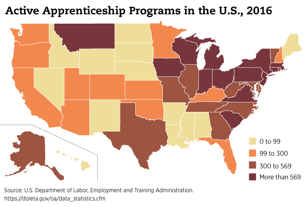 Active Apprenticeship Programs in the U.X., 2016