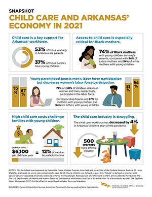 snapshot data of Child Care and Arkansas' Economy in 2021