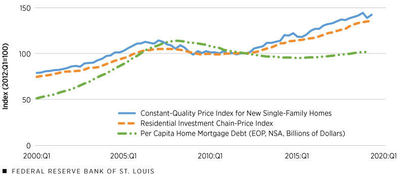 New Home Sales