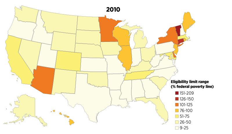 2010 State Medicaid Eligibility