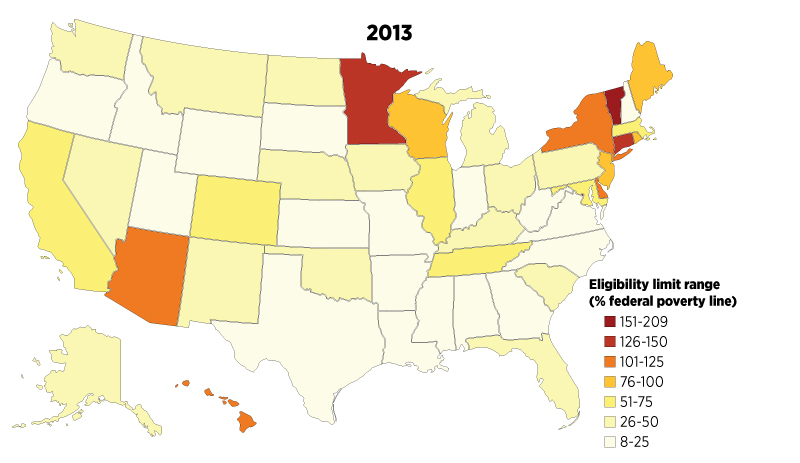 2013 State Medicaid Eligibility