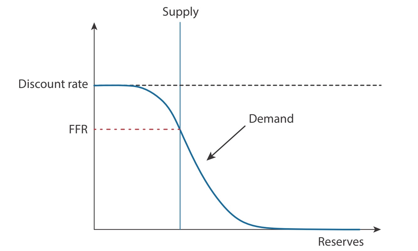 A line graphic depicting the money market diagram.