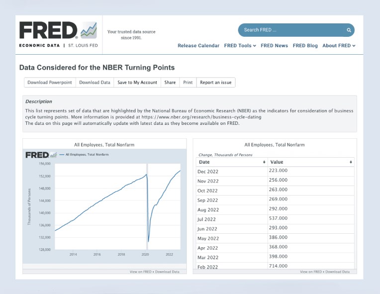 Screenshot of data considered for NBER turning points.