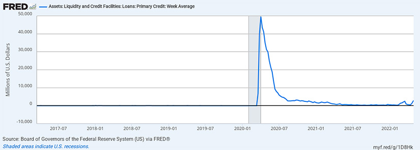 Static graph: FRED data series [WPC] for 2017-01-01 to 2022-01-07.