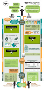 College 101 infographic