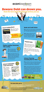 Debt infographic