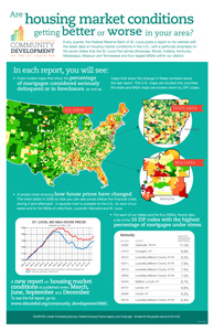 Housing Market Conditions infographic