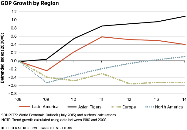 recession