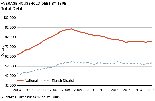 Total Debt