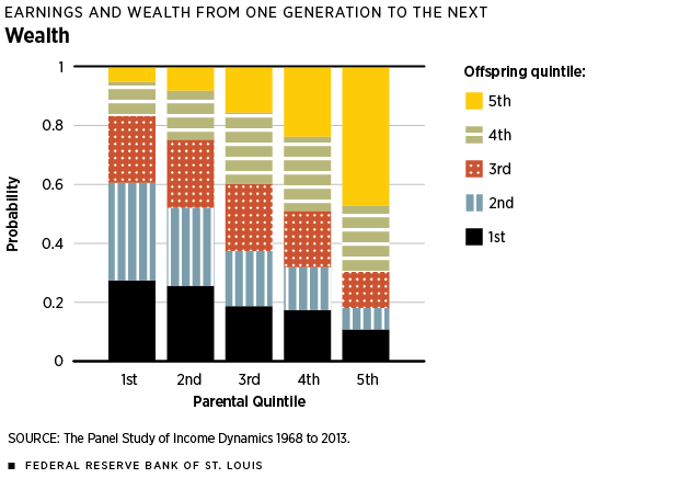 Wealth