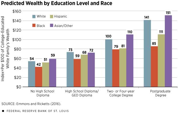 articles about race and education