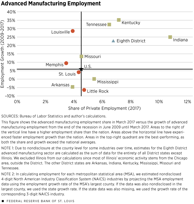 Advanced Manufacturing Employment