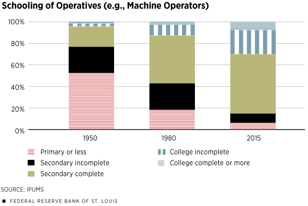 Schooling of Operatives