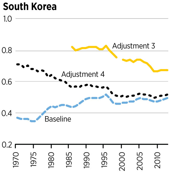 South Korea