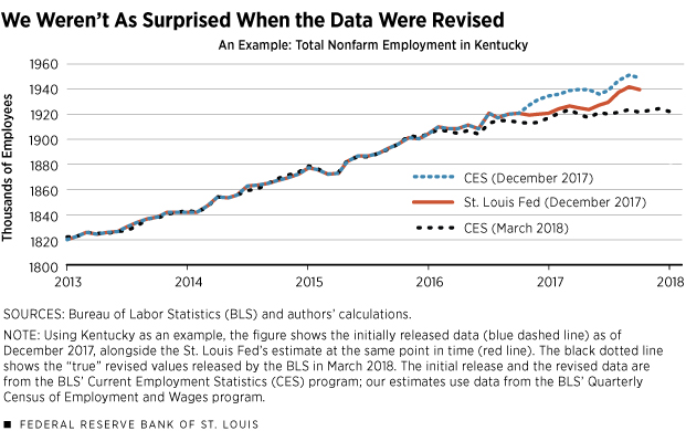 Total Nonfarm Employment in Kentucky