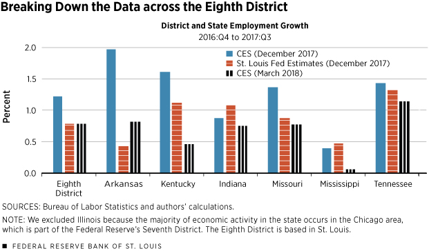 District and State Employment Growth