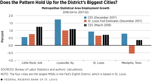 Metro Statistical Area Employment Growth