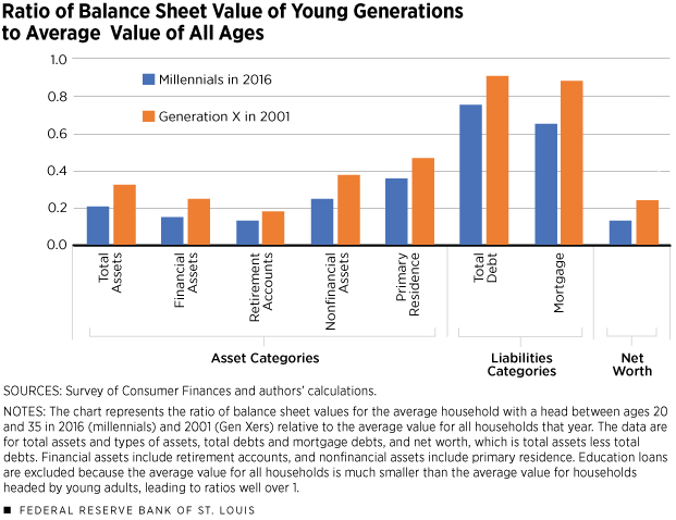 Ratio of Balance Sheet Value
