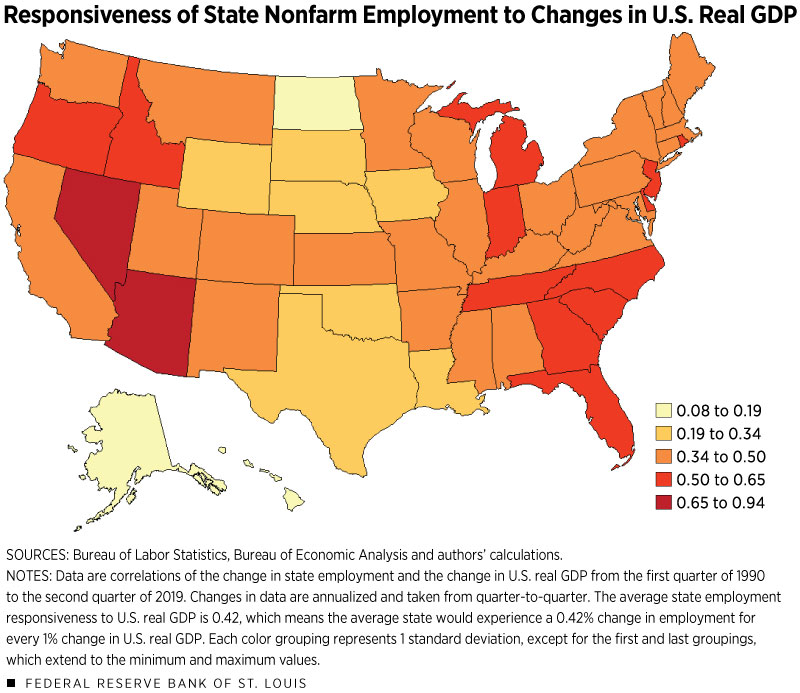 U.S. map showing breakdown of responsiveness of state nonfarm employment to changes in the U.S. GDP