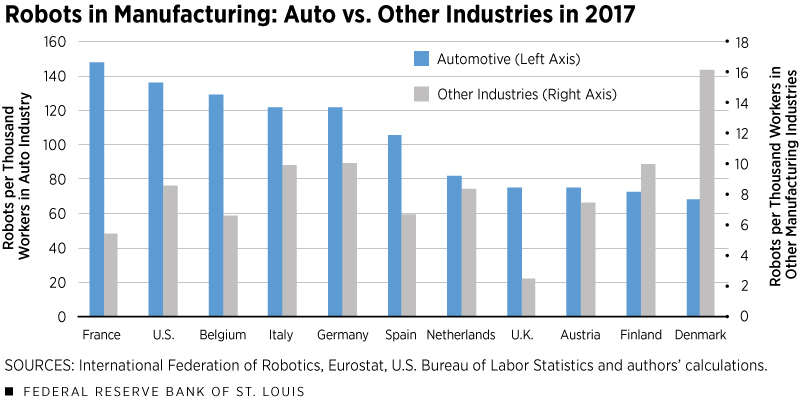 Robots in Manufacturing