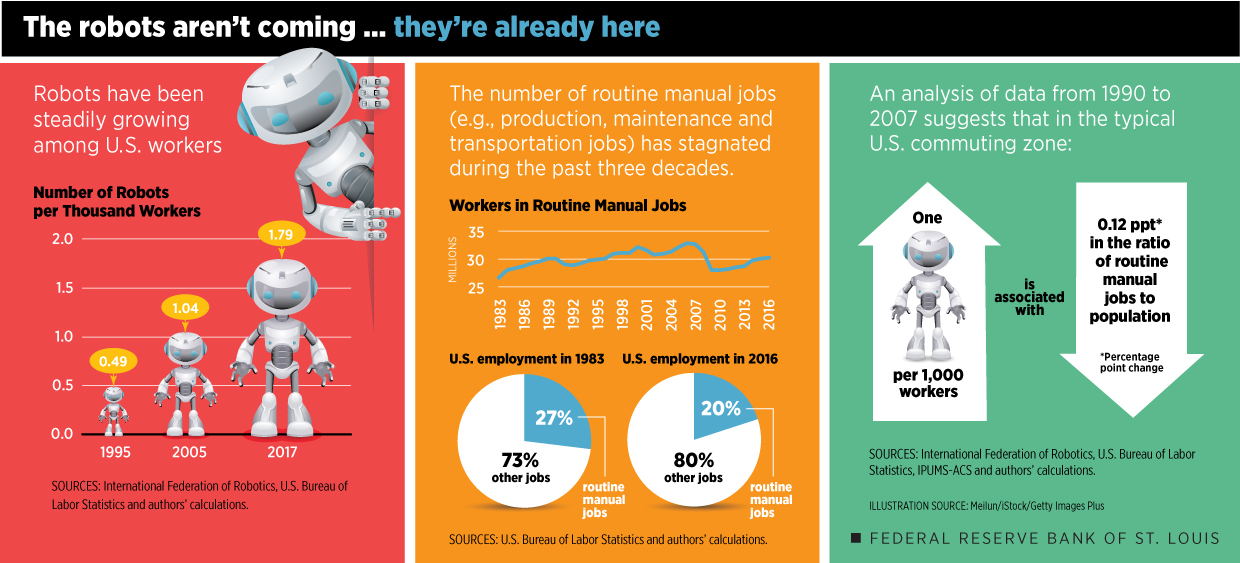 Robots aren't coming...they are already here