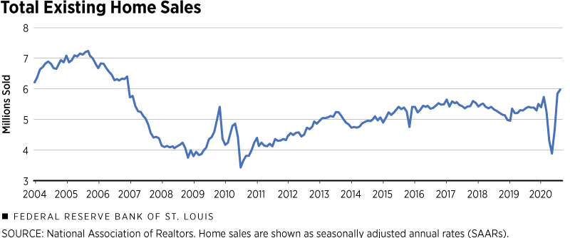 Should You Sell Your Home During the Coronavirus Pandemic?