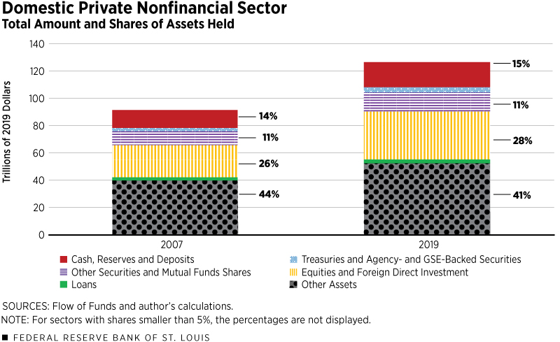 Domestic Private Nonfinancial Sector