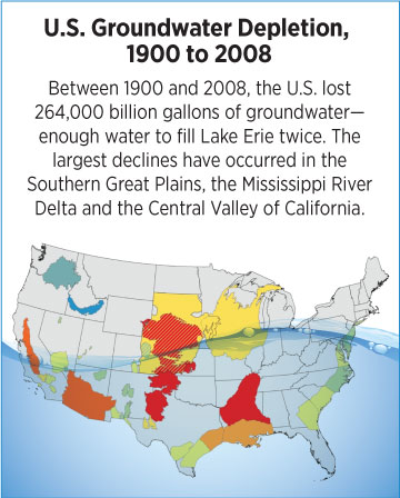 US Groundwater Depletion - infographic